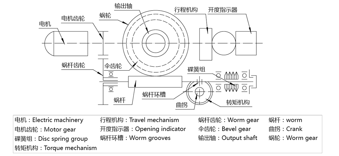 多回转电动执行器原理图.png