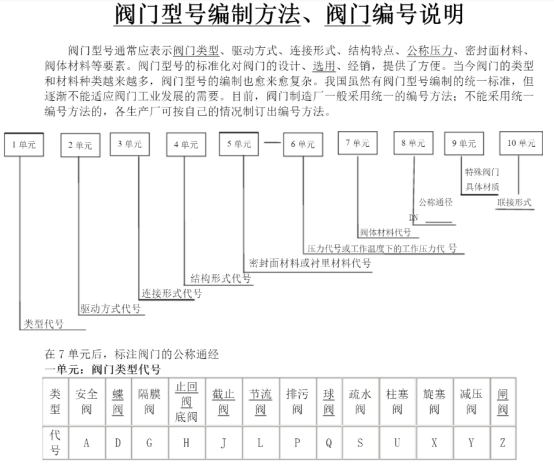 阀门型号编制方法.jpg