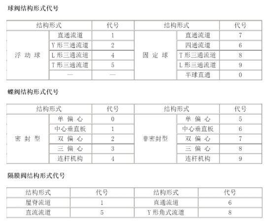 阀门型号编制方法.jpg