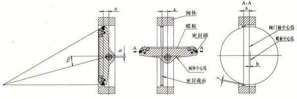 三偏心蝶阀